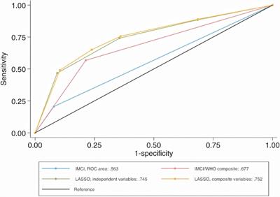 Clinical hypoxemia score for outpatient child pneumonia care lacking pulse oximetry in Africa and South Asia